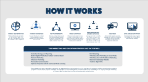 how it works_webhead